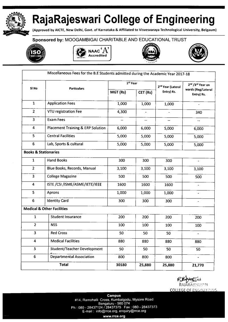 fees