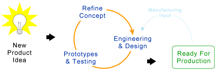 private engineering colleges in bangalore